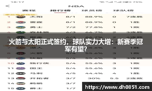 火箭与太阳正式签约，球队实力大增：新赛季冠军有望？