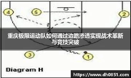 重庆极限运动队如何通过边路渗透实现战术革新与竞技突破