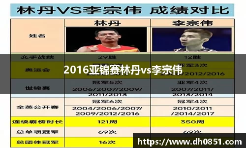 2016亚锦赛林丹vs李宗伟
