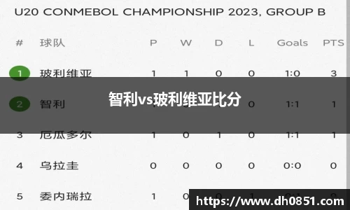 智利vs玻利维亚比分